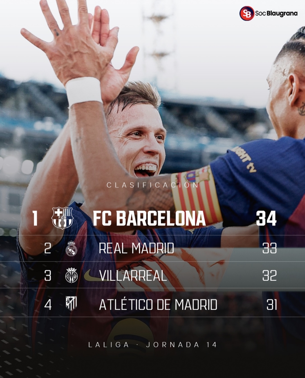 Clasificación de la Liga EA Sports